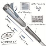 Lamkin ST +2 Hybrid Calibrate Mens Golf Grip – Midsize